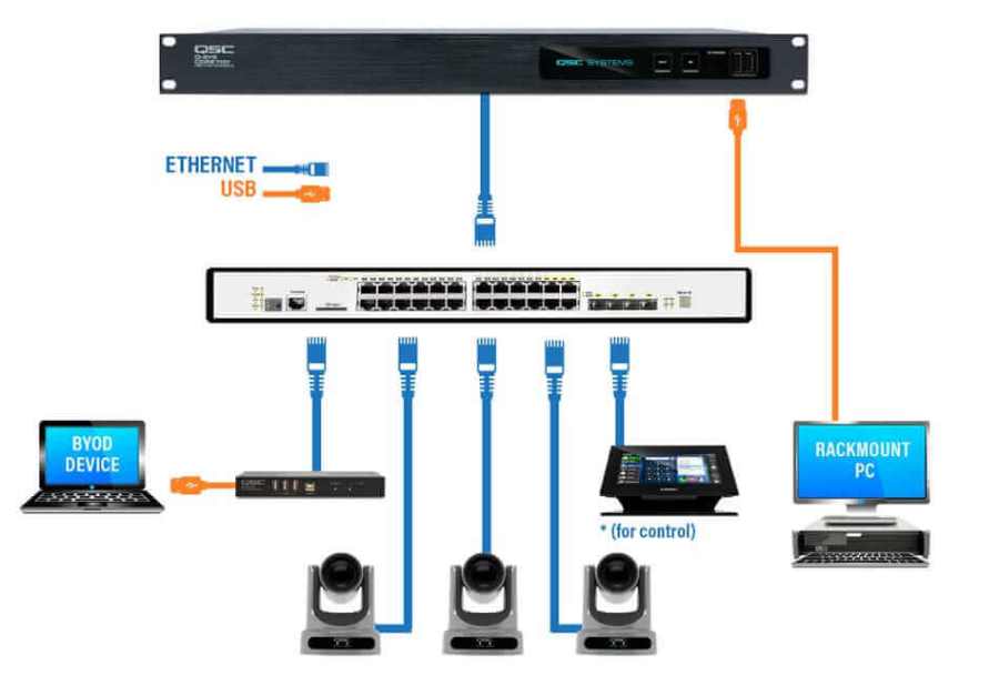 Настольный сенсорный контроллер QSC TSC-7t